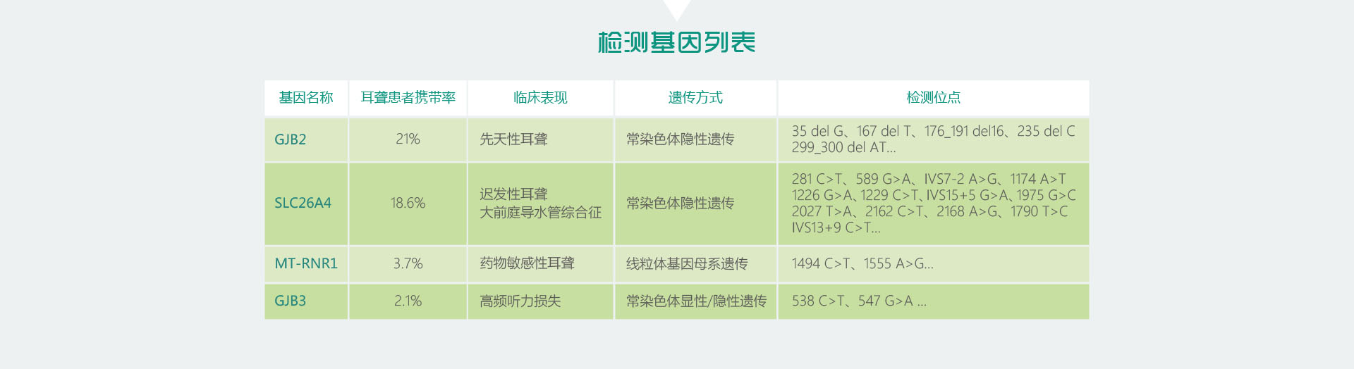 精科聆康