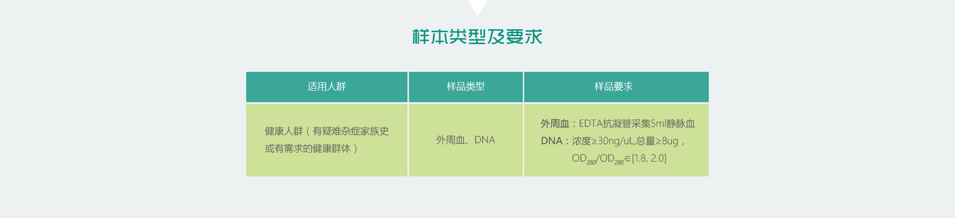 全外显子基因检测