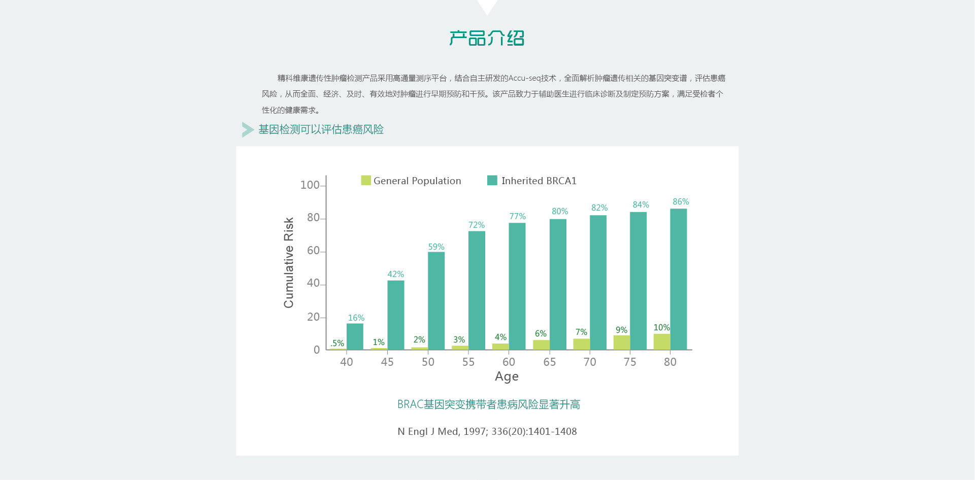 遗传性肿瘤检测